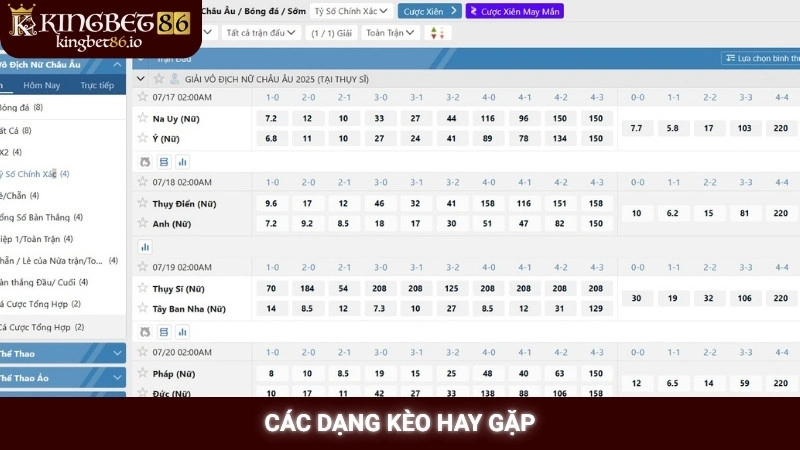 Các dạng kèo hay gặp