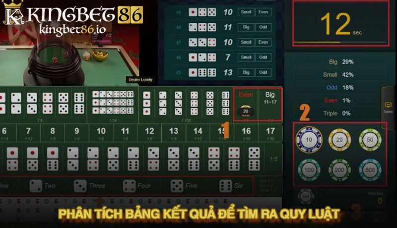 Phân tích bảng kết quả để tìm ra quy luật